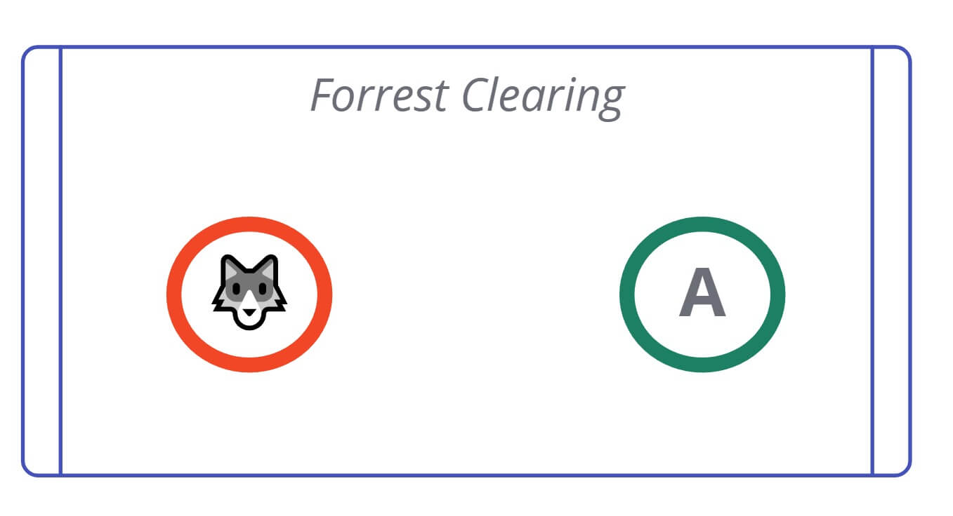 Example of close models