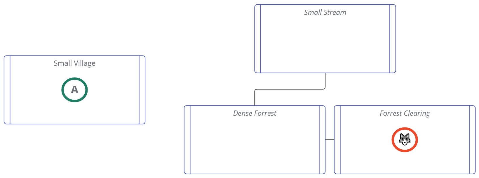 Example of engaged models