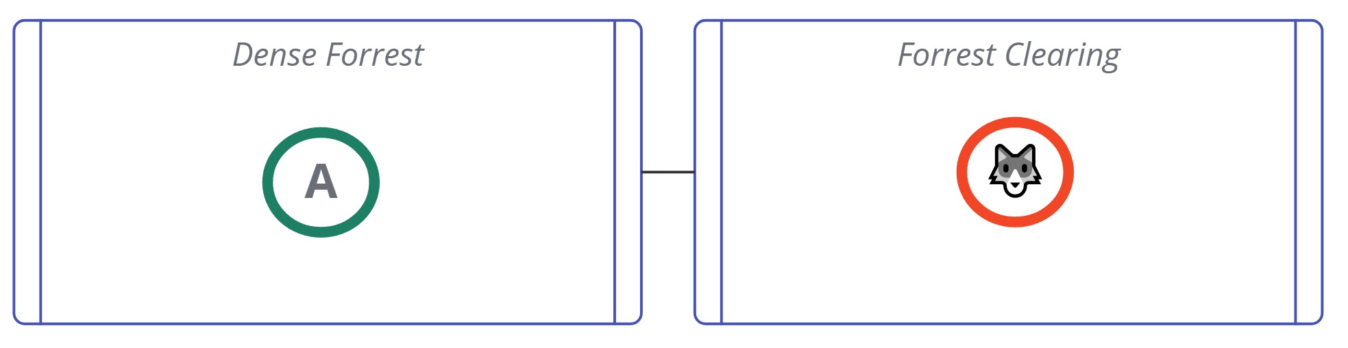 Example of near models